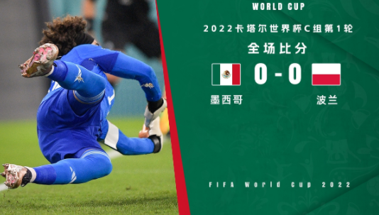 世界杯-墨西哥0-0战平波兰 莱万造点主罚被奥乔亚神勇扑出 世界杯-墨西哥0-0战平波兰 莱万造点主罚被奥乔亚神勇扑出