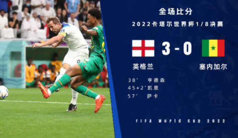 世界杯-英格兰3-0塞内加尔挺进8强 凯恩萨卡建功福登两助攻 世界杯-英格兰3-0塞内加尔挺进8强 凯恩萨卡建功福登两助攻
