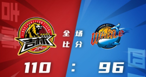 CBA-吉林110-96力克四川取3连胜 琼斯23+13+15姜宇星31分 CBA-吉林110-96力克四川取3连胜 琼斯23+13+15姜宇星31分
