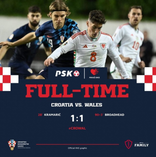 欧预赛-威尔士补时1-1绝平克罗地亚 克拉马里奇远射破门 欧预赛-威尔士补时1-1绝平克罗地亚 克拉马里奇远射破门