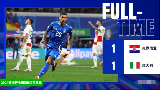 欧洲杯-意大利1-1克罗地亚 扎卡尼97分钟绝平 意大利第二晋级克罗地亚第三
