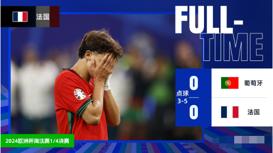 法国点球大战5-3葡萄牙进4强 半决赛将战西班牙 菲利克斯失点