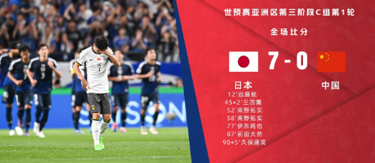 世预赛-国足客场0-7惨败日本 创造对日本历史最大比分失利