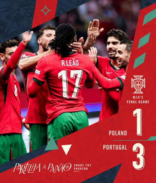 欧国联-葡萄牙3-1波兰 莱奥一条龙中柱C罗破门B费助攻+2失良机