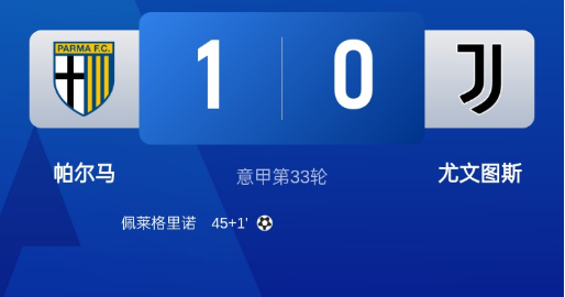 意甲-尤文0-1帕尔马距第四1分 尤文全场仅2射正