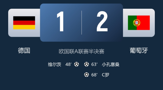 欧国联-葡萄牙2-1德国进决赛 C罗斩获生涯第937球