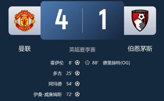 英超热身赛-曼联4-1伯恩茅斯 多古传射 霍伊伦&阿玛德建功 英超热身赛-曼联4-1伯恩茅斯 多古传射 霍伊伦&阿玛德建功